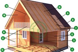 Строительная компания Хаус-строй, с рейтингом 4.6 - находится по адресу Санкт-Петербург, набережная реки Мойки, 58 