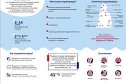 Детская городская поликлиника №18, с рейтингом 4.8 - находится по адресу Ростов-на-Дону, Медицинская улица, 12 