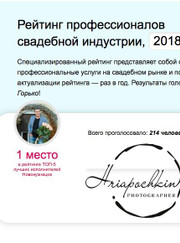 Организатор мероприятий, фотограф Антон Хряпочкин