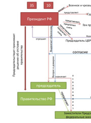 Преподаватель по правоведению, юрист Дмитрий Александрович Галин