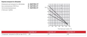 сертификат/документ Поставщика системы электрообогрева Raychem
