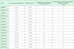 Торгово-производственная компания Дизелькомплект, с рейтингом 3 - находится по адресу Ярославль, Тверицкая набережная, 9 