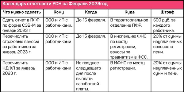 Годовая отчетность сроки сдачи в 2025 Годовая отчетность сроки сдачи в 2025