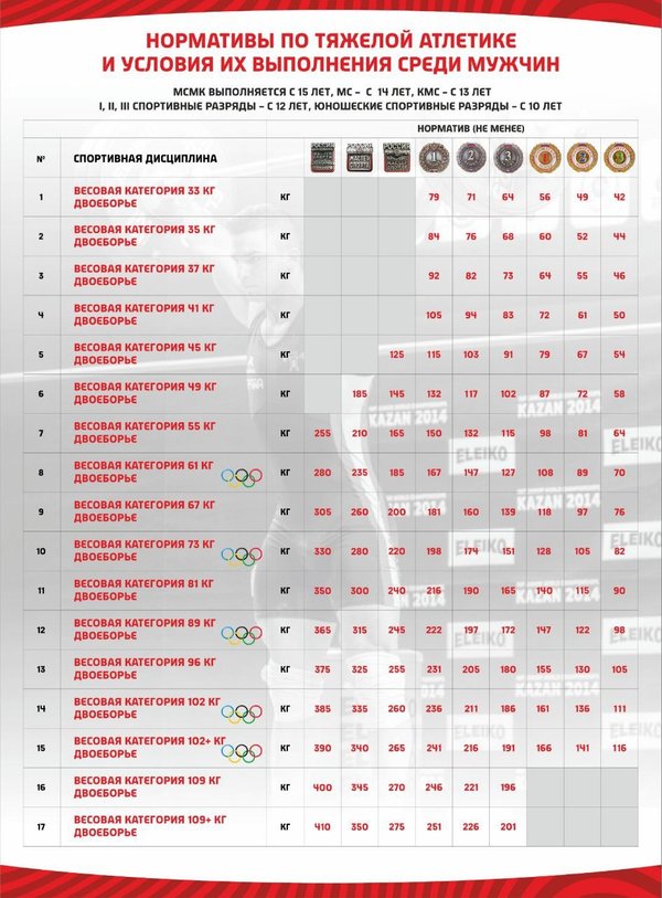 Нормативы пауэрлифтинг 2021 жим лежа. Тяжёлая атлетика нормативы женщины. Мс по пауэрлифтингу нормативы мужчины. Нормативы тяжелые какие. Нормативы тяжелые какие.