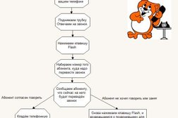 Телекоммуникационная компания Миаком, с рейтингом 4 - находится по адресу Санкт-Петербург, Захарьевская, 17 