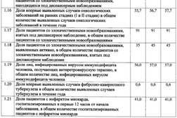 Поликлиника №75, с рейтингом 2.7 - находится по адресу Санкт-Петербург, Кузнецовская улица, 9 