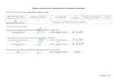 сертификат/документ Строительной компании Буер на Новолитовской улице