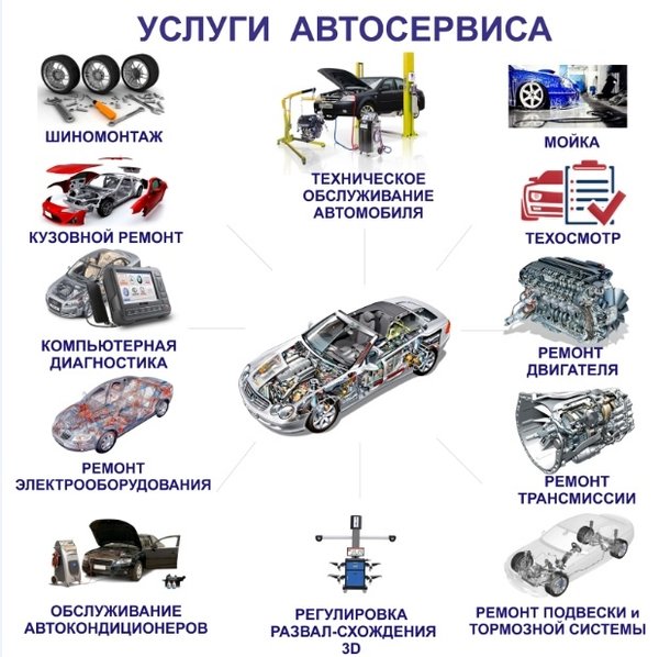 Тестирование тормозной системы и АБС