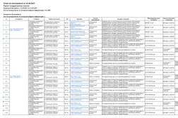 Информационное агентство Коммерсантъ картотека, с рейтингом 1.8 - находится по адресу Москва, Нахимовский проспект, 32 