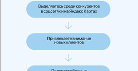 Рекламное агентство полного цикла Akcent market находится по адресу Москва, Пресненская наб, д 12