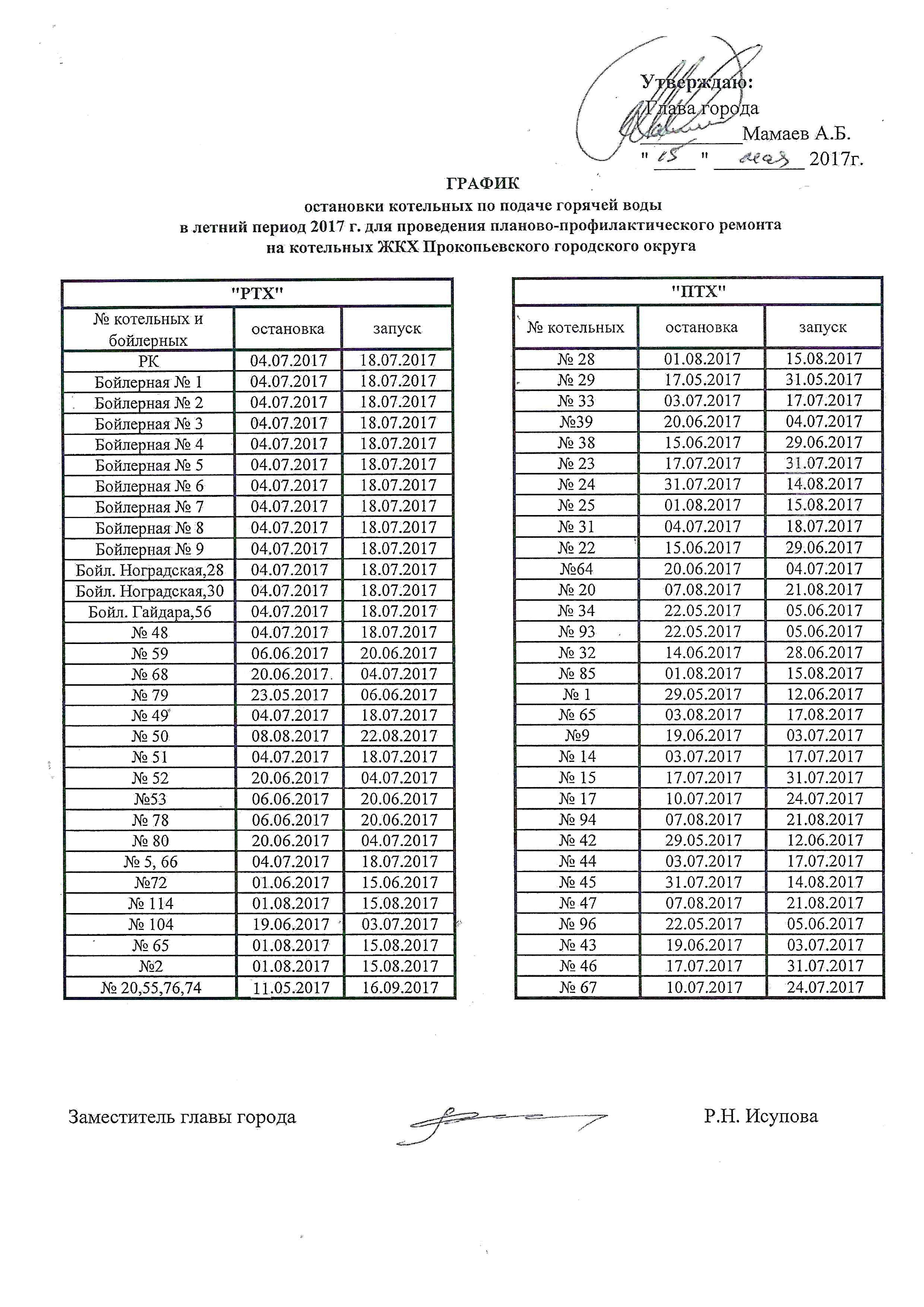 График подключения котельных ковров