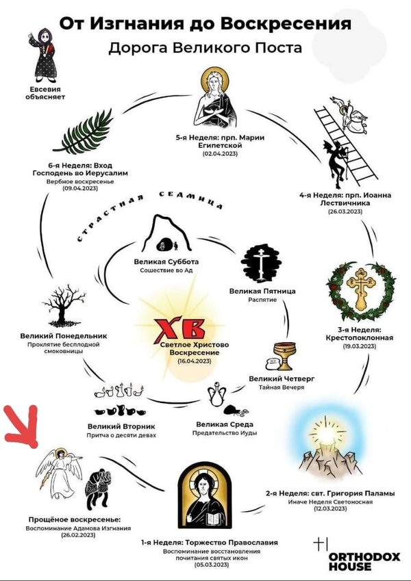 Подготовительные недели великого поста. Неделя 1-я великого поста. Тoржecтвo прaвocлaвия картинка. Воскресенье в великий пост. Недели великого поста.