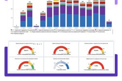 IT-компания itsm 365, с рейтингом 4 - находится по адресу Воронцовская ул., 35Б, корп. 3, Москва 
