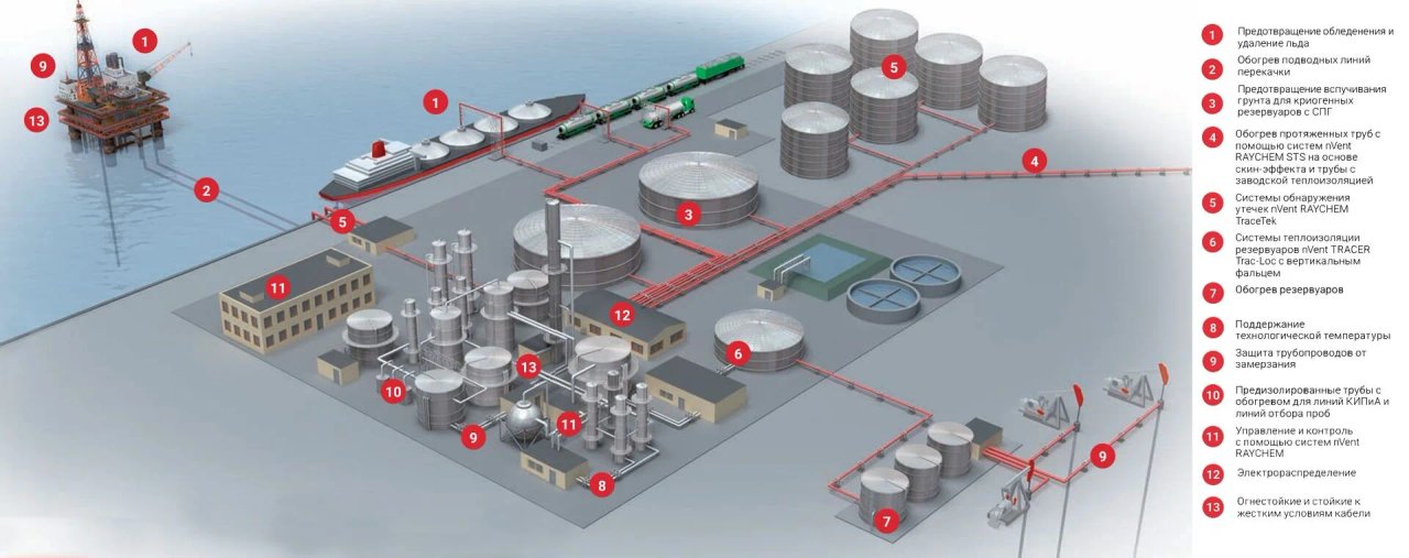 фотография Поставщика системы электрообогрева Raychem